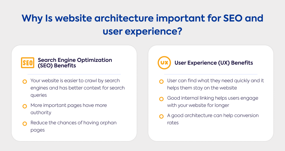 why-is-website-architecture-important-for-seo-and-user-experience